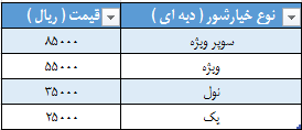 لیست قیمت خیارشور فله و کیلویی در بازار